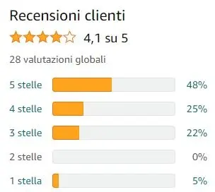 Recensioni e Opinioni sul Libro 'Isolamento Acustico Casa' di Vittorio Sorge