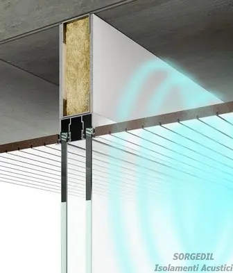 Soluzioni Isolamento Acustico Pareti Divisorie